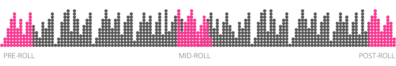 Podcast_Werbung schalten post-roll, pre-roll, mid-roll